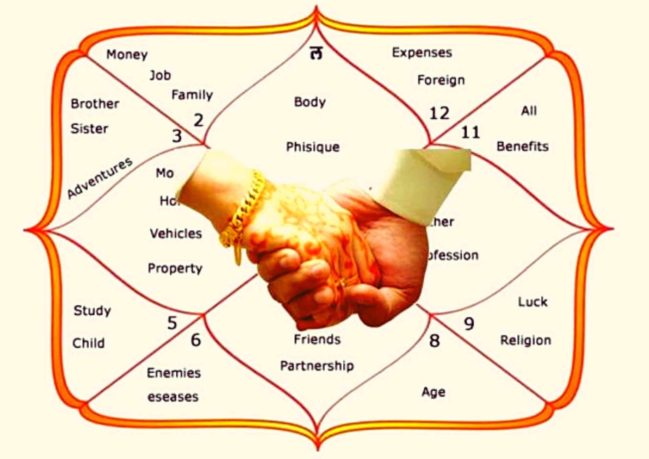 vedanta astro science research centre